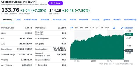 コインベースグローバル株価と未来の金融市場の風景