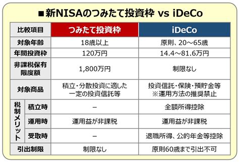 nisa ideco どっち、未来の選択はどこに？