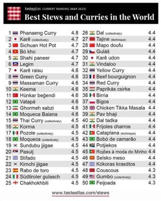 鍋スープ ランキング ～宇宙の味覚を探る旅～