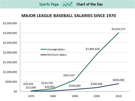 プロ野球 監督年俸：その金額が語るものとは？